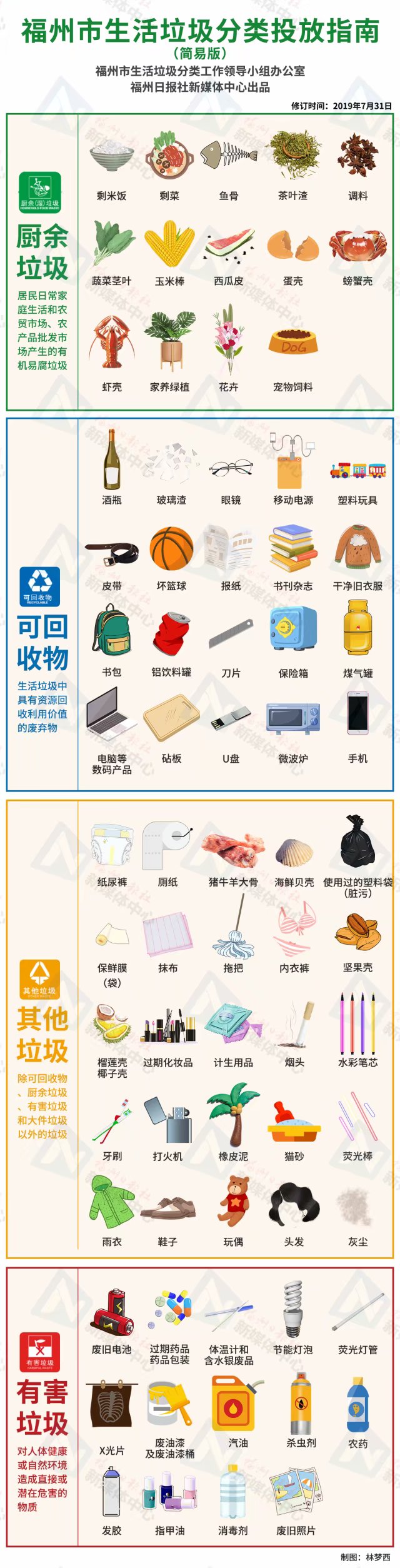 最新版福州垃圾投放指南出爐！8月1日起請按這個投！