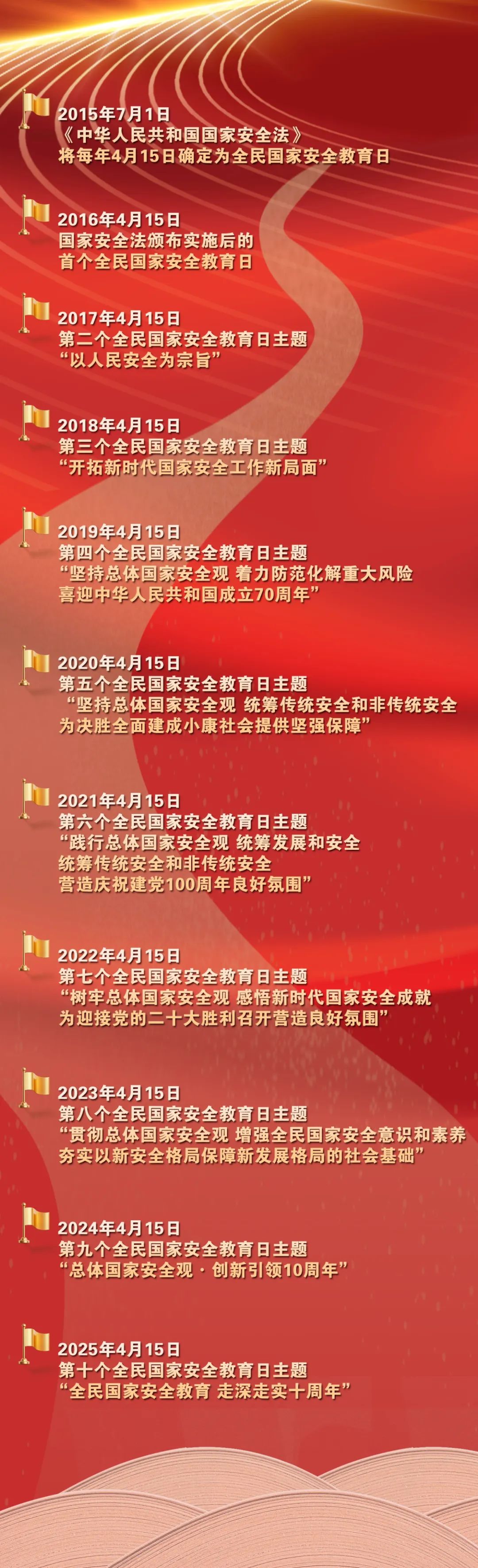 《2025全民國家安全教育公開課》開課啦！