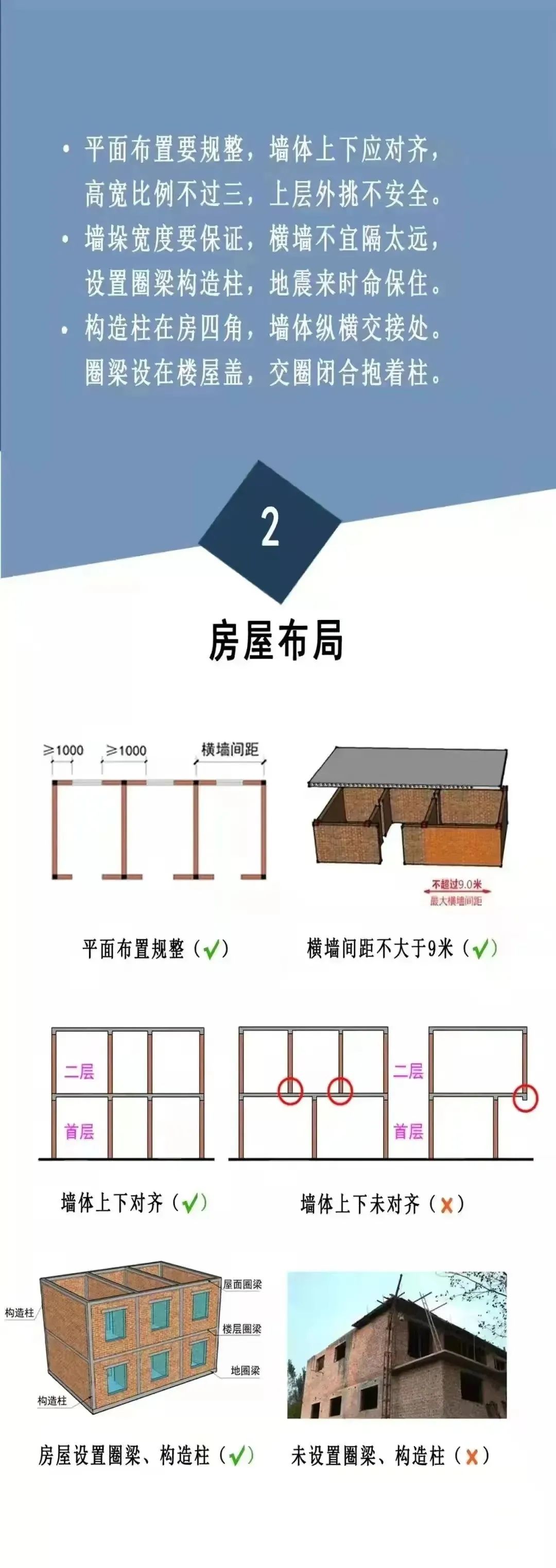 農村自建房安全常識“一張圖”