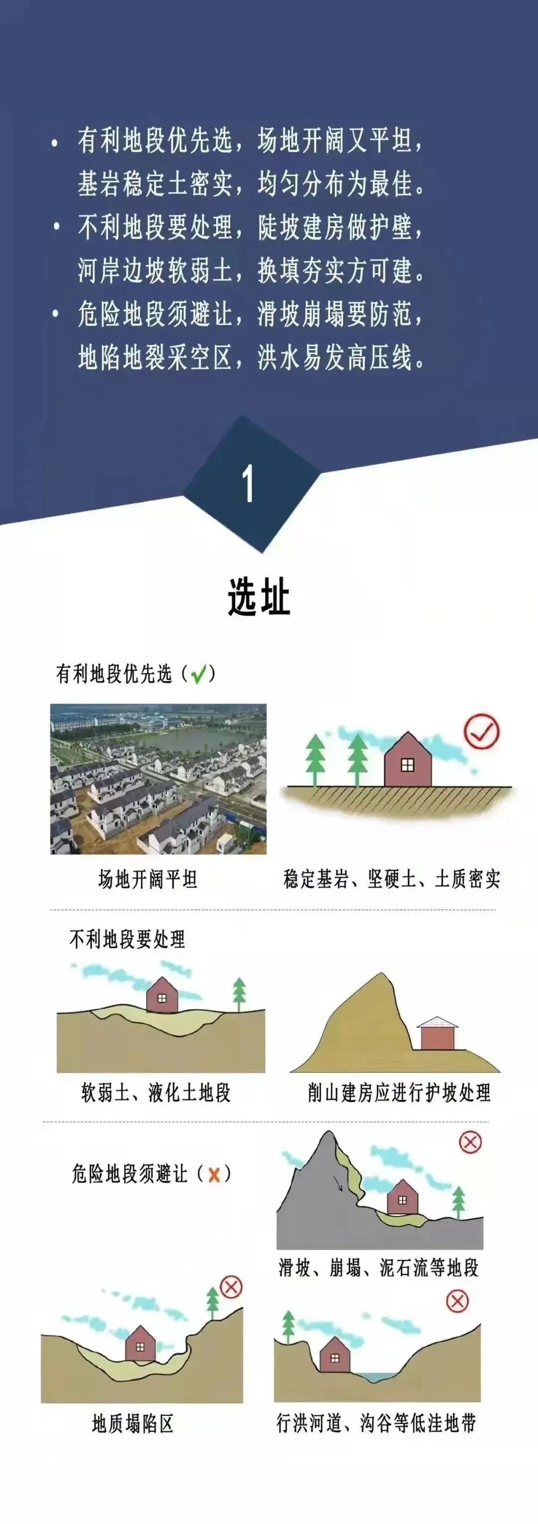 農村自建房安全常識“一張圖”
