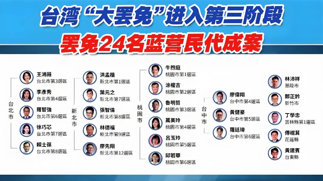 24:0，“全臺大罷免”的腥風血雨撲面而來...