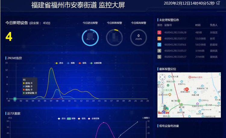 匯聚科技戰“疫”力量 精準織密 疫情防控網